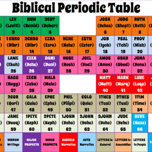 Periodic Biblical Table